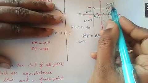 ISC Math, Class  11, Section B, ch 1 2, Parabola