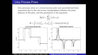 Celebrity Scalable Lévy Process Priors for Spectral Kernel Learning - NIPS 2017 Wealth