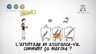 comment fonctionne une assurance vie