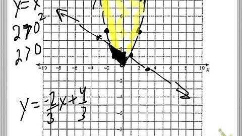7 5 Guided Note Video