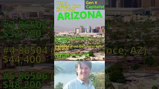 ARIZONA real estate cheapest housing area by zip code.