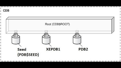 Creating a Pluggable Database