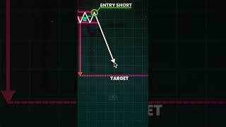 Crypto Quiz | Beginner or Pro Trader?#cryptoquiz #cryptotrading #bitcoin #shorts