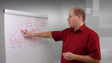 SQL Server Quickie #9 - Clustered Indexes