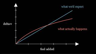 The Equation That Limits Every Rocket Ever Built