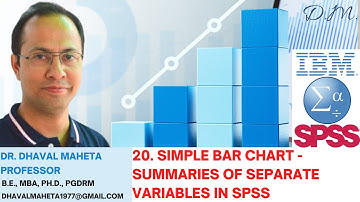 20. Simple Bar Chart – Summaries of Separate Variables in IBM SPSS || Dr. Dhaval Maheta