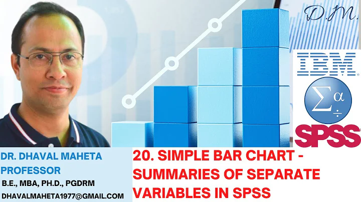 20. Simple Bar Chart – Summaries of Separate Variables in IBM SPSS || Dr. Dhaval Maheta