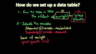 Setting up a Data Table