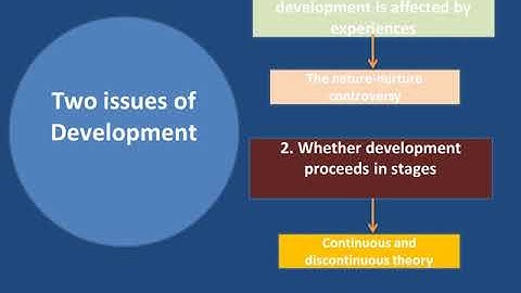 Educational Psychology: CHAPTER 2: Cognitive, Language and Literacy Development