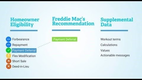 Resolve APIs in Action