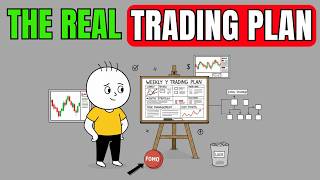 What a Real Trading Plan Actually Looks Like