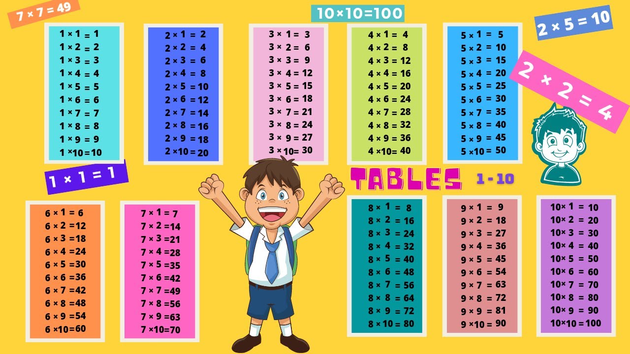 multiplication table 1 10 for kids