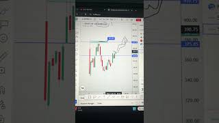 ऑप्शन ट्रेडिंग का ये setup strategy ✅📊