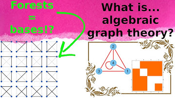 What is...a matroid?