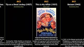 Robert Taylor - Best movies