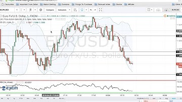 Binary options strategy 1 min 90%-95% ITM - Binary Signals