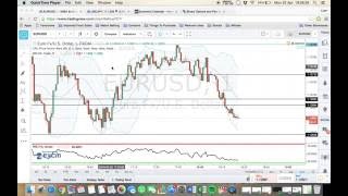 Famous Binary options strategy 1 min 90%-95% ITM - Binary Signals Profile