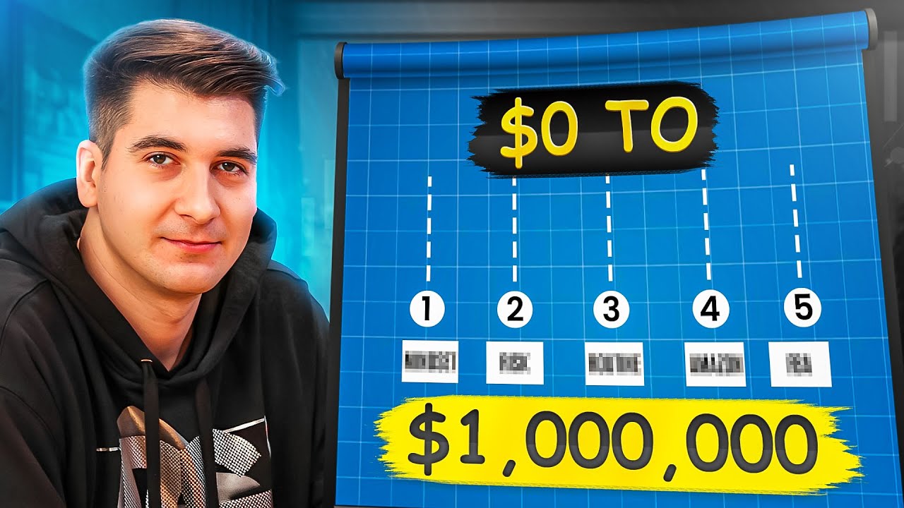 From 0 to $1M Funded Trader - EP1 ($100k Phase 1 Passed!)