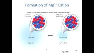 5  Atoms, Ions, and the Periodic Table, Part 2