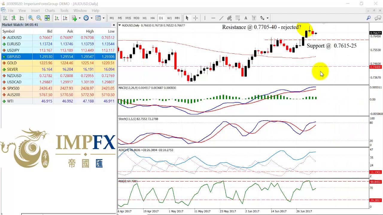Max forex pty ltd