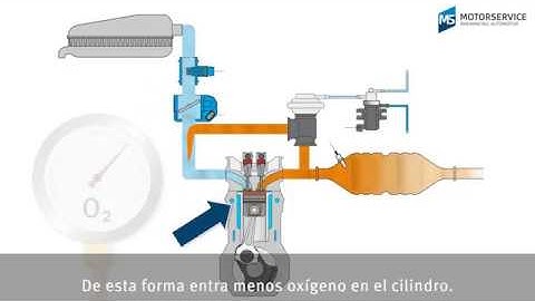 La recirculación de los gases de escape (EGR) explicada de forma sencilla