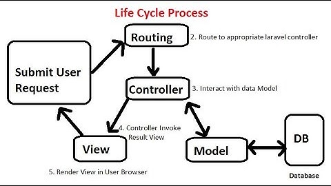 Tự xây dựng một PHP Framework sử dụng Composer | Phần 1