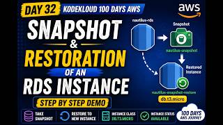 Day 32: Snapshot and Restoration of an RDS Instance | RDS | KodeKloud 100 Days AWS
