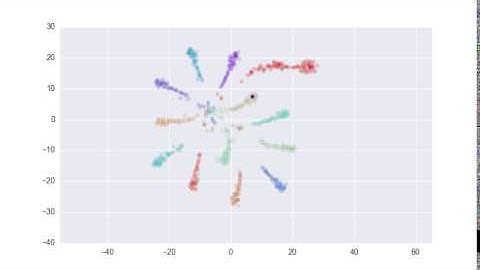 Piano scale visualized with t-SNE dimensionality reduction in Python