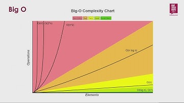 NAV TechDays 2017: C/AL, Coding for Performance