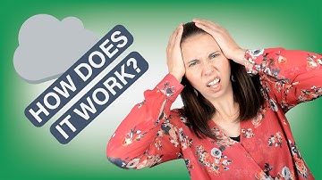 How does cloud storage work? | Photo Cloud Backup