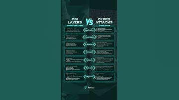 OSI LAYERS vs CYBER ATTACKS