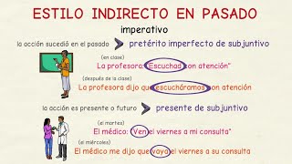 Learn Spanish: Reported Speech - Past