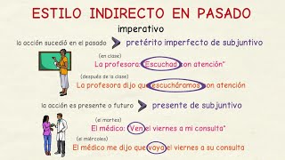 Thumbnail image for Aprender español: Estilo indirecto en pasado (nivel intermedio)