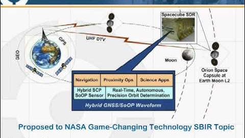 Assuring Continuous High-Performance PNT: Solutions for GNSS Challenged/Denied Environments