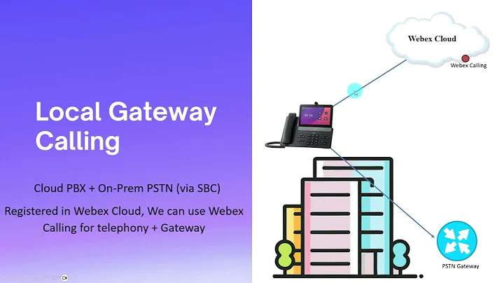 Optimize Your Cisco WebEx Calling | Local Gateway & Hybrid Setup Guide