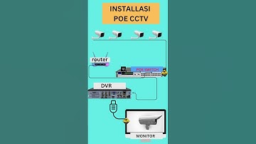 Begini alur installasi cctv POE #poe #cctv