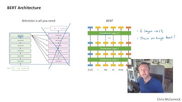 BERT Research - Ep. 4 - Inner Workings I