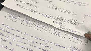 AM transmitter! High level modulator and block diagram explain
