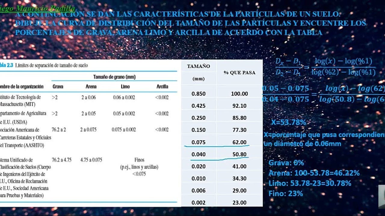 Como Sacar El Porcentaje De Arena Limo Y Arcilla