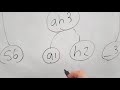 Huffman Compression/Decompression Explaind