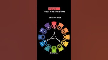 A Triangle rotating within the circle of fifths