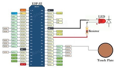 IoT with Touch based Home Automation- Using Touch sensors of ESP32