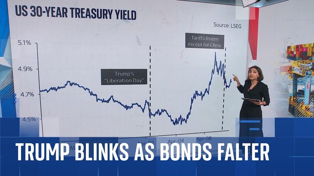 Analysis: Was Trump U-turn all about the bond market? | Trump tariffs