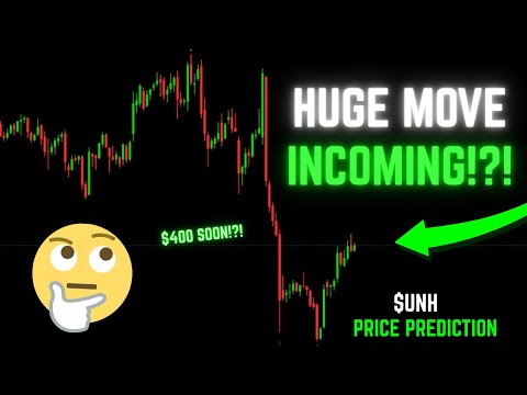 Video preview for Using Technical Analysis, we analyzed UnitedHealth Group Inc. (UNH) stock and predicted where price would go within the next few days to weeks.