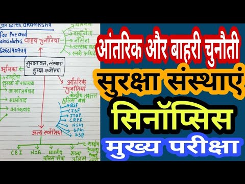 वीडियो: किसी संगठन के लिए आंतरिक खतरे क्या हैं?