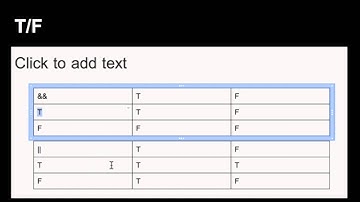 AP Computer Science: Decision Making Control Structures