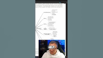 AI Revolutionizes Aviation: Mind Map Insights