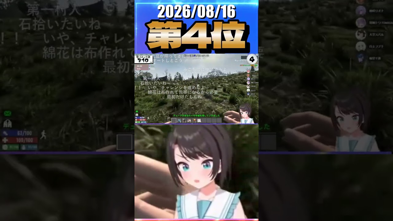 8/16 草コメント数ランキング第4位 #大空スバル 0時間16分ごろ