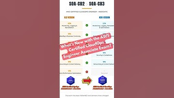 RIP SysOps Administrator 💀 Hello AWS CloudOps! 👋 #shorts  #aws