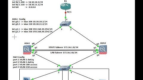 LAB-1 : ASA Active/Active Failover